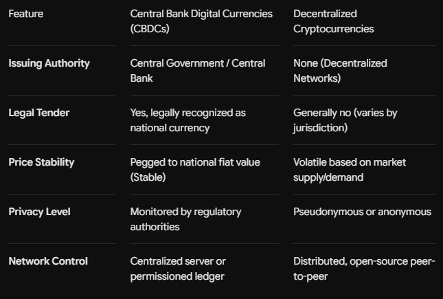 CBDC vs. Crypto